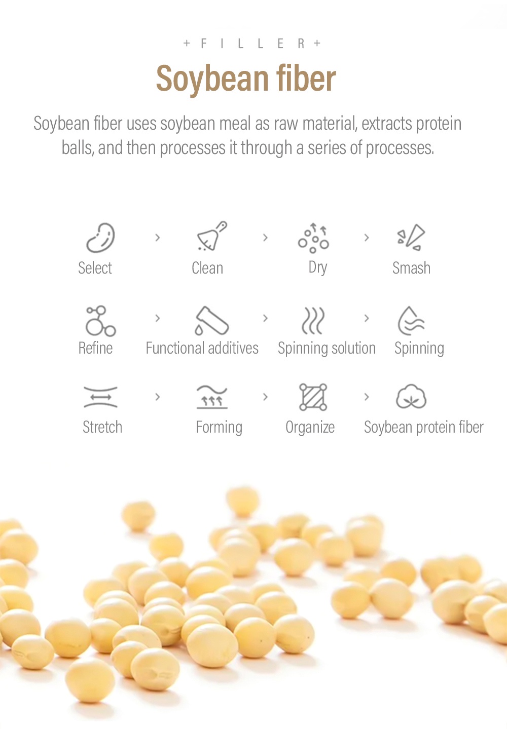 Premium Tencel Soybean Fiber Quilt-4